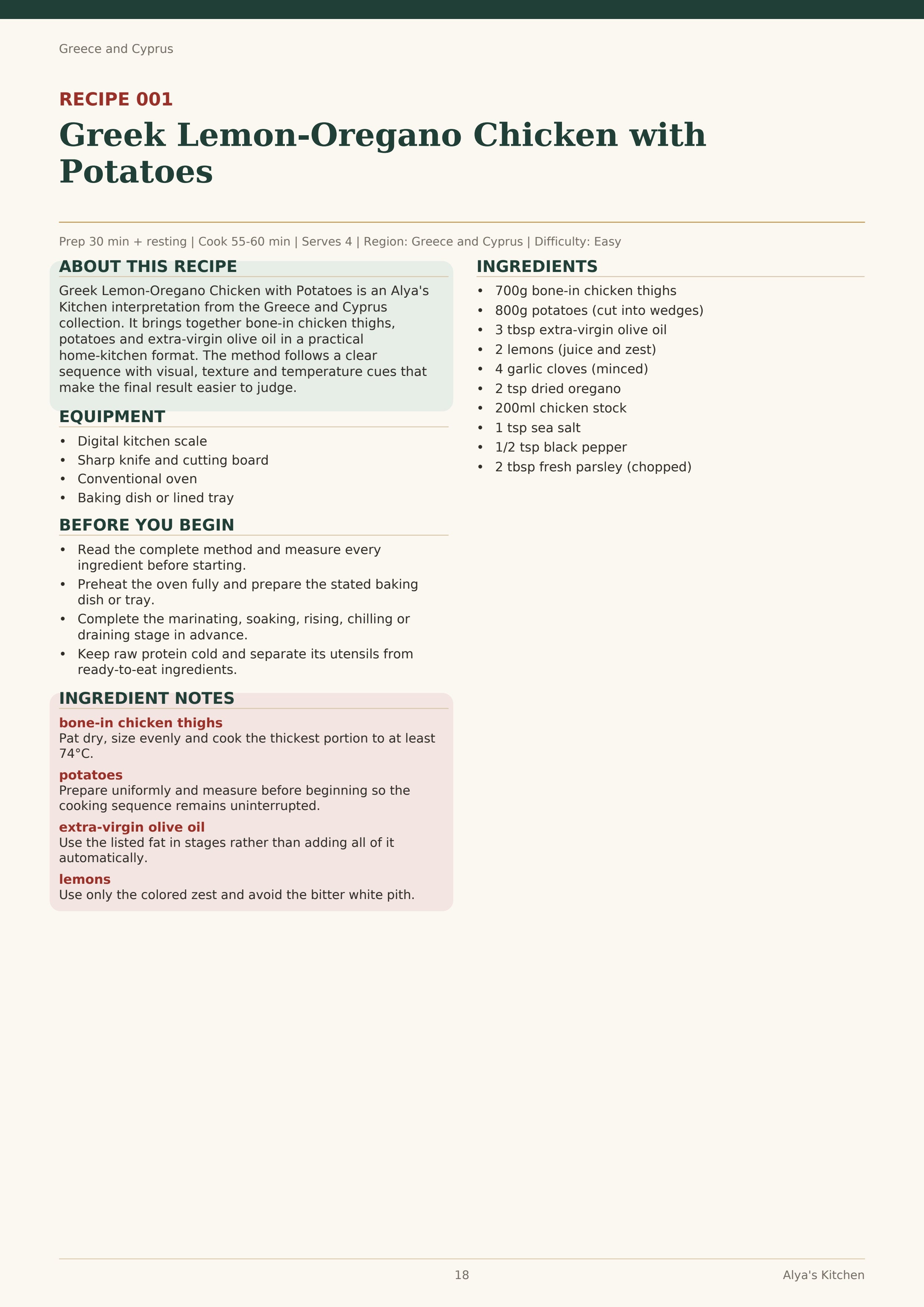 250 Mediterranean Recipes – Digital Cookbook by Alya’s Kitchen